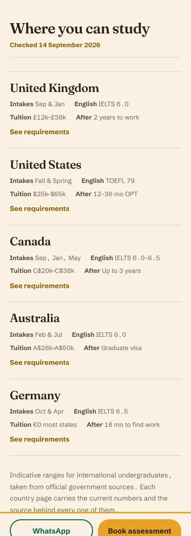 The five study destinations compared on a phone.