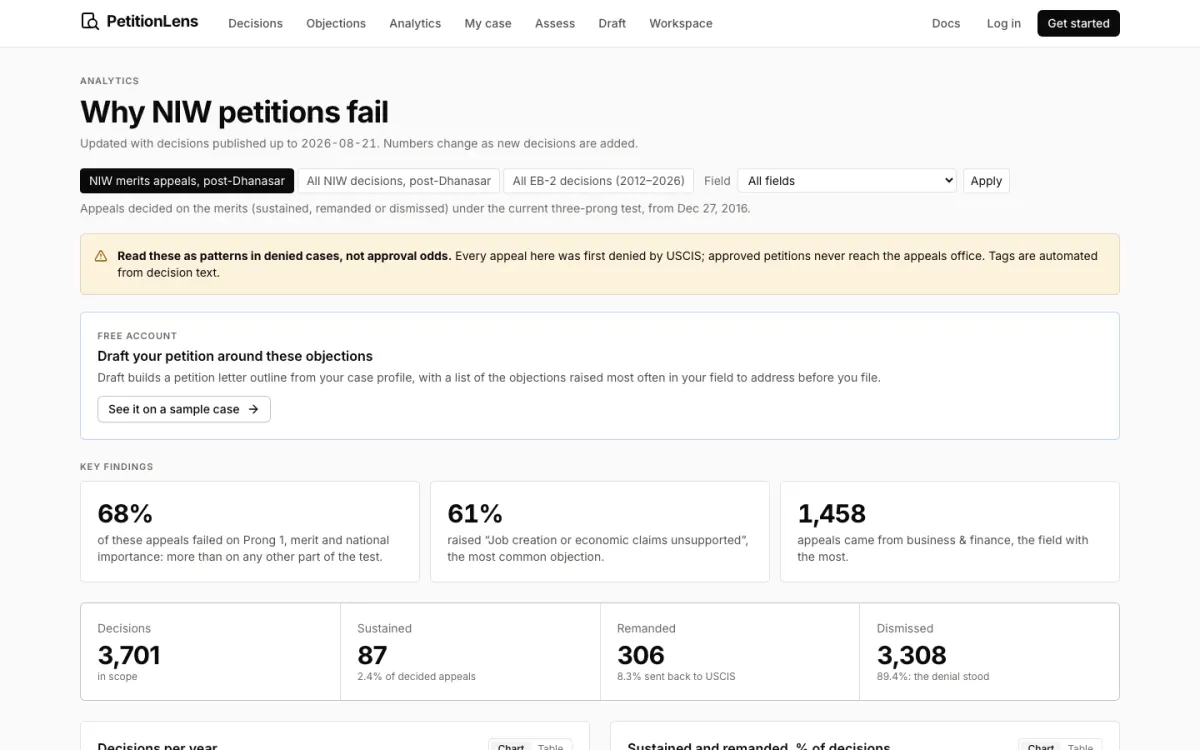 The PetitionLens analytics screen